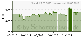 Preistrend fr AKRACING Gaming-Stuhl Core SX Lavendel (6927)