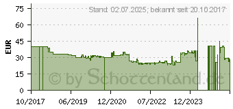 Preistrend fr OLYMPIA 6110 - Funk-Steckdose