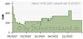 Preistrend fr Lenovo S4500 Entry 2,5-Zoll SDD mit hot-swap Tray