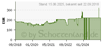 Preistrend fr Viewsonic VX2458-C-mhd 24-Zoll Curved FreeSync Freesync Monitor