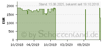 Preistrend fr Razer Blade 15 (RZ09-02705G75-R3G1)