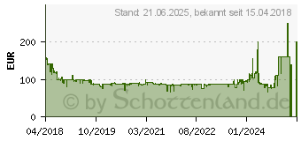 Preistrend fr BRAUN Oral-B Mundpflege Center Wei (4210201196655)