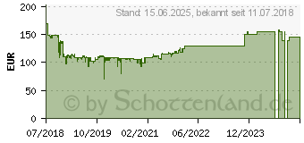 Preistrend fr XORO PTL 1050 tragbarer 10,1-Zoll Fernseher mit DVB?T2 (XOR400709)