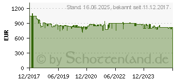 Preistrend fr MELITTA F85/0-101 Barista TS Smart Kaffeevollautomat silber-schwarz