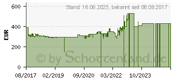 Preistrend fr MIELE Blizzard CX1 Cat und Dog PowerLine Bodenstaubsauger beutellos rot EEK: C SKCF3 (BLIZZARD CX1 CAT & DOG POWERLINE)