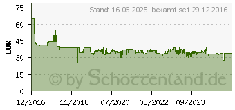 Preistrend fr BOSCH Schrauberbit- Steckschlssel Satz Impact Control 36 tlg. (2608522365)