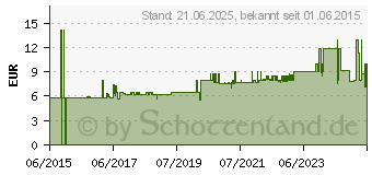 Preistrend fr LEIFHEIT AG Leifheit Metall Stiel (45022)