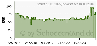 Preistrend fr BOSCH VeggieLove package Aufsatzset fr Kchenmaschine (MUZ9VL1)