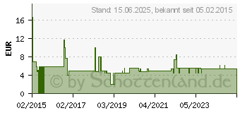 Preistrend fr SCHWAIGER SAT Anschlusskabel 110 dB 1,5 m, F-Stecker F-Stecker (4004005503951)