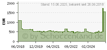 Preistrend fr NEC MultiSync EA271Q schwarz