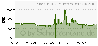 Preistrend fr Canon MAXIFY MB2150 (0959C006)