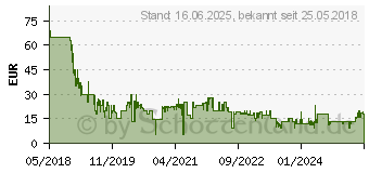 Preistrend fr Battlefield V - Xbox One