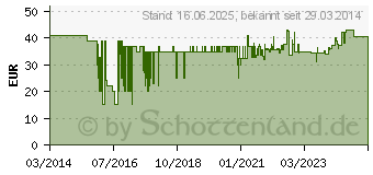 Preistrend fr BURG WCHTER Briefkasten Mail 5877 Eisen