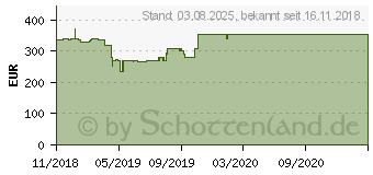 Preistrend fr ASUS ROG Strix Radeon RX 590 8GB Gaming (ROG-STRIX-RX590-8G-GAMING)