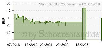 Preistrend fr Hama 7-Tasten-Laserfunkmaus MW-800 schwarz (00182669)