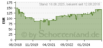 Preistrend fr HAMA 54873 DIR3020 sw Digitalradio Internetradio DAB+ FM (00054873)