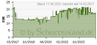 Preistrend fr SIGEL A4 160Bltter Schwarz Notizbuch (CO840)