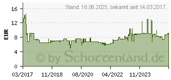 Preistrend fr SIGEL A5 160Bltter Schwarz Notizbuch (CO822)