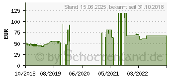 Preistrend fr ASRock A320M-HDV R3.0