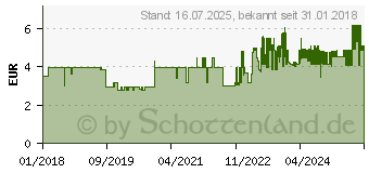 Preistrend fr HERLITZ Polypropylen-Folie+ 24 Schutzecken+ Etiketten 5er (50014743)