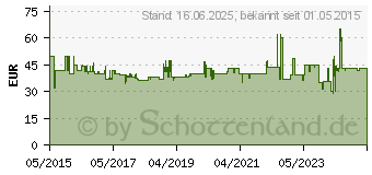 Preistrend fr COLEMAN 679l/min Kabellose Luftpumpe 20min 0.6psi rosso 1.3kg (2000019878)