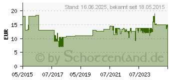 Preistrend fr STANLEY 0.4m Gelb Wasserwaage Klassik (STHT1-43102)