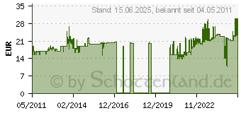 Preistrend fr LEITZ Sichthlle 4001-00-03 re:cycle (40011003)