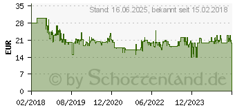 Preistrend fr MRKLIN World 23302 H0 Kunststoffgleis-Ergnzungsset Hochbahn (MA23302)