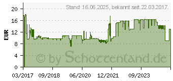 Preistrend fr SIGEL A4 160Bltter Schwarz Notizbuch (CO820)