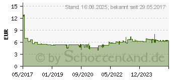 Preistrend fr NOVUS 025-0616 - Locher blau glnzend