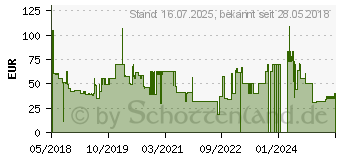 Preistrend fr BOSCH 12023828 Schnellladegert (BHZUC181)