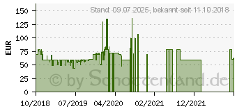 Preistrend fr Lenovo Tab E7 TB-7104F (ZA400024SE)