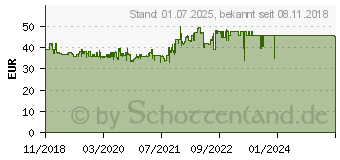 Preistrend fr Gigaset DL580 (S30350-S216-B101)