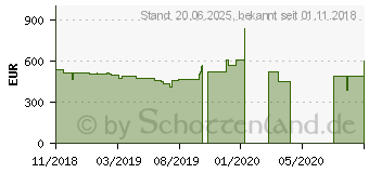 Preistrend fr Gainward GeForce RTX 2070 (426018336-4269)