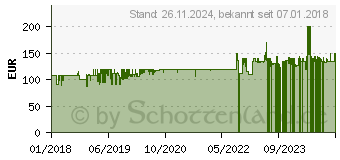 Preistrend fr PUKY Laufrad LR XL, schwarz (4078)