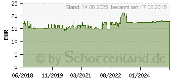 Preistrend für JABRA - Nackenbügel (14121-37)