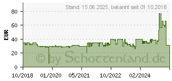 Preistrend fr AeroCool Cylon Mini schwarz mit Acrylfenster (ACCS-PV12012.11)