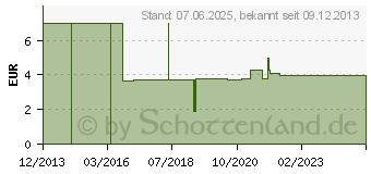 Preistrend fr MARLEY HT-Schelle mit Stockschraube, 50/8x80 mm