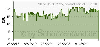 Preistrend fr HABA - Meine ersten Spiele: Feuerwehr F5E96C5D (303807)