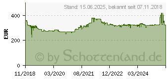 Preistrend fr Hannspree HannsG HT248PPB, Touchscreen LED-Monitor