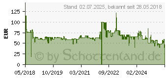 Preistrend fr BOSCH Wechselakku Unlimited schwarz Akku 1496469 (BHZUB1830)