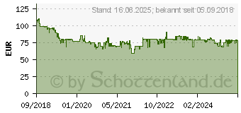 Preistrend fr BOSCH Bodenstaubsauger Cleann n steingrau (BGC05A220A)