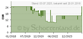 Preistrend fr CELLULARLINE Cbrhukitqctyck Kfz-Ladegert USB 2.0, USB-A (39238)