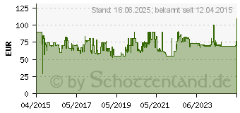 Preistrend fr BRAUN Kchengerte Braun Caf House KF 570 KF570/1PURAROMADELUXE (0X13211007)