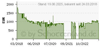 Preistrend fr Sony KD-55XF9005