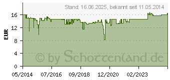 Preistrend fr BOSCH - Winkelfortsatz - Sechs-Punkt (1600A001Y8)