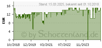 Preistrend fr BUHL DATA Buhl tax 2019 DE - Klappbox (KW42717-19)