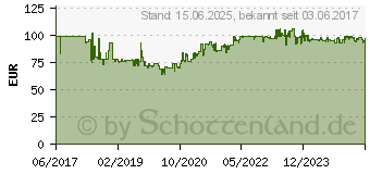 Preistrend fr DIGITUS Professional - Bulkkabel - 100 m (DK-1741-VH-1-OD)