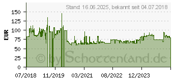 Preistrend fr 2TB ADATA HD330 schwarz