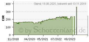 Preistrend fr ASUS P11C-X, Xeon E-2100 Serverboard (90SB06Q0-M0UAY0)